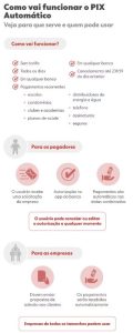 PIX Automático: saiba como funciona nova função lançada nesta quarta
